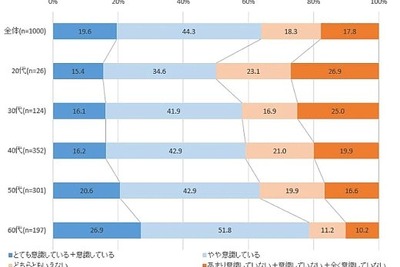 災害時の備蓄…今も昔も変わらない「懐中電灯」「ラジオ」「乾電池」 画像