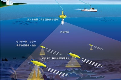 海上技術安全研究所、小型AUV開発パートナーを選定…三井造船やIHI 画像