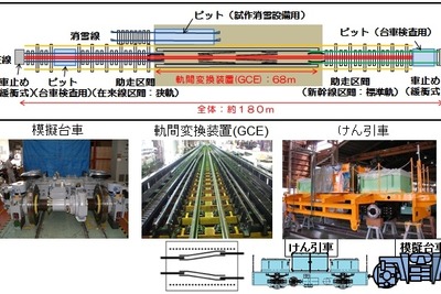 JR西日本の軌間変換装置実験線、10月6日に開所式 画像