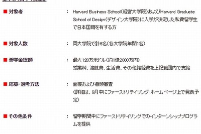 ユニクロ、米ハーバード大留学生に奨学金…6名に総額1億2000万円 画像