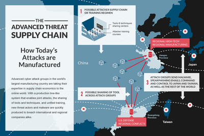 中国のサイバー攻撃グループ同士が、日本を攻撃するため手を組んだ 画像