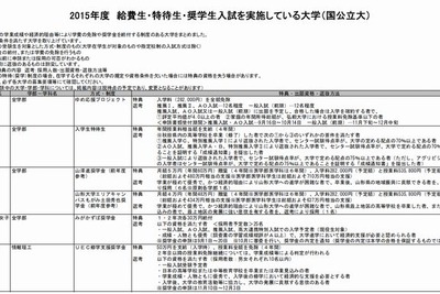首都圏以外の出身者対象、地域貢献型…いまや多様な奨学金制度 画像