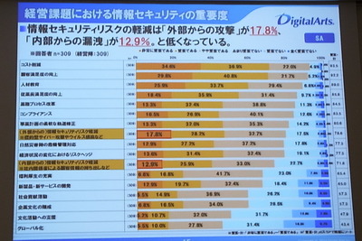 ITエンジニア向け、最新セキュリティ対策を学べるセッション…秋葉原 画像