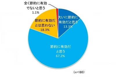 「電子チラシは節約に有効」…使った主婦の8割が好印象 画像