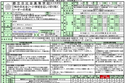 有名都立進学校が、難関校合格への道を「見える化」 画像