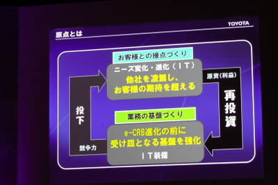 トヨタ生産方式をいかに販売現場に持ち込むか…“改善魂”第2章、TSL自主合同研修会をバンコクで開催 画像