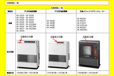 【新聞ウォッチ】松下電器、温風器事故で全世帯にはがき郵送へ 画像