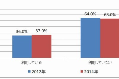 中学生の2人に1人が家庭学習にPC・ネット利用 画像