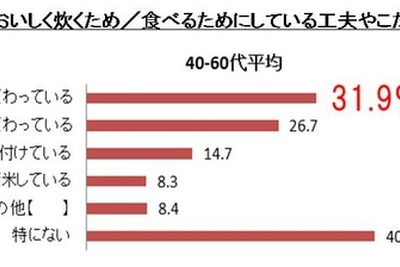 歳をとるほど強くなる、ブランド米へのこだわり…美味しさ求め買い替え 画像