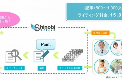 医療系など、専門知識を要する原稿執筆サービス…ライター総勢300名 画像