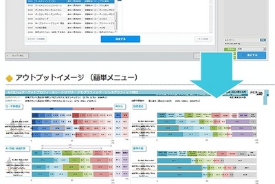 ビデオリサーチ、全国7地区にタブレット1万台を配布…ライフスタイルを調査 画像