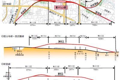 西武、東村山連立事業の土木工事を再入札 画像