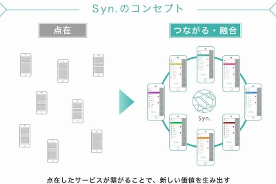 “中心のないポータル”「Syn.」が立ち上げ、ナビ分野ではナビタイムジャパンが参画 画像