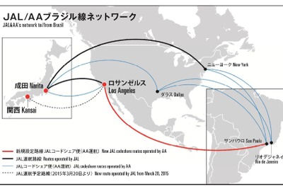 JAL、アメリカン航空と米国~ブラジル間でコードシェア提携 画像