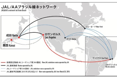 JAL、アメリカン航空と米国～ブラジル間でコードシェア提携 画像