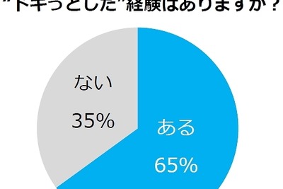 秋は抜け毛の季節、不安になるのは何本から？ 画像