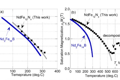 ネオジム磁石より使用量を低減したレアアース濃度の磁石化合物、物質・材料研究機構が合成に成功 画像