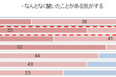 頭では理解していても…「歯に時間やお金をかけたくない」が３割の衝撃結果 画像
