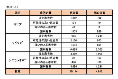 エボラ出血熱の学校保健安全法における取り扱い 画像