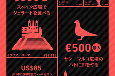 電車内の居眠りでも罰金…旅行前に知っておきたい世界の罰金刑 画像