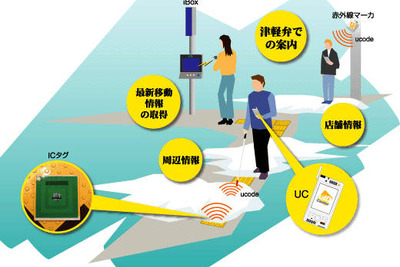 「ゆきナビあおもりプロジェクト」実証実験 画像