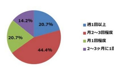 ファミレスの“定番メニュー”といえば？　ネオマーケティング調べ 画像