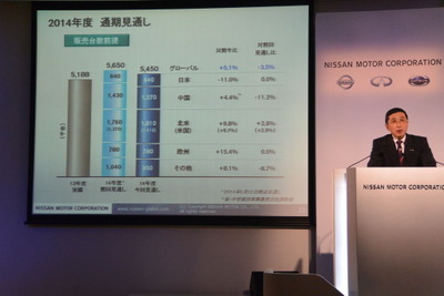 日産、14年度世界販売計画を545万台に下方修正…中国、新興国が想定割れ 画像