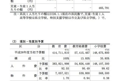 教育予算を重視する千葉県…前年より増加、予算総額の26%に 画像