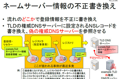 気づかぬうちに偽サイトに誘導される「ドメイン名ハイジャック」の恐怖 画像