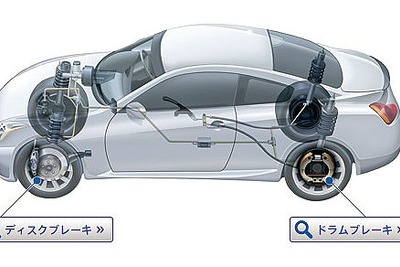 曙ブレーキ、海外の自動車部品の受注が好調で増収増益…2014年9月中間決算 画像