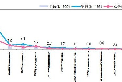 使う手帳で年収がわかる? デジタル時代も人気は不動…手帳をめぐる不思議 画像