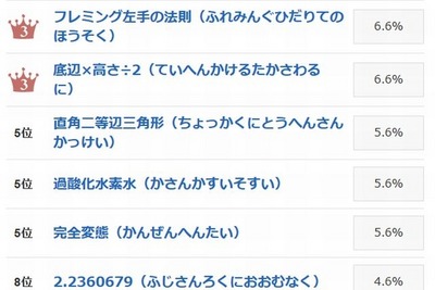 脳裏にこびりついた「つい声に出して言いたくなる理数系の用語」たち 画像
