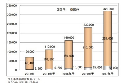 3Dプリンター本格普及へ…2017年にかけ5倍以上の伸びを予測 画像