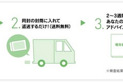 肥満が気になる人へ…遺伝子検査キットと体組成計＋歩数計がセットに 画像