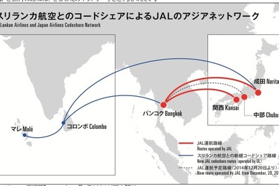 JAL、スリランカ航空とコードシェアを実施へ 画像