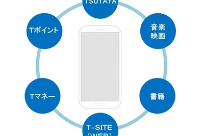 「TSUTAYA」もスマホ事業に参入…アクセサリー充実、買取りも整備 画像