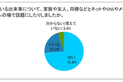 今年の「ワースト謝罪会見」調査、トップ3は小保方氏・野々村氏・佐村河内氏 画像