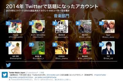 2014年、話題になったTwitterアカウント…有名カップル、炎上芸人などランクイン 画像