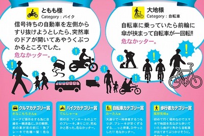 「信号待ちの自動車をすり抜けようとしたら…」、ヒヤリ体験投稿 入賞作品決定 画像