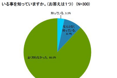 “住みたい街”横浜みなとみらいトリビア…居住人口は1万人が上限 画像
