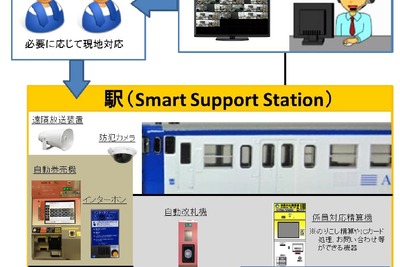 JR九州、香椎線に遠隔案内システムを導入…大半が無人駅に 画像
