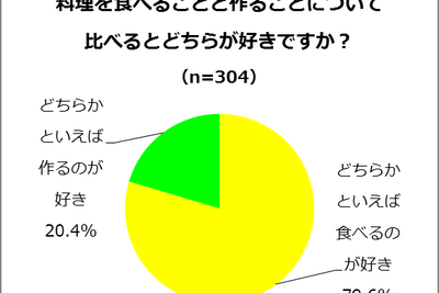 食べたい“アニメごはん”…「アルプスの少女ハイジ」と「ギャートルズ」が根強い人気 画像
