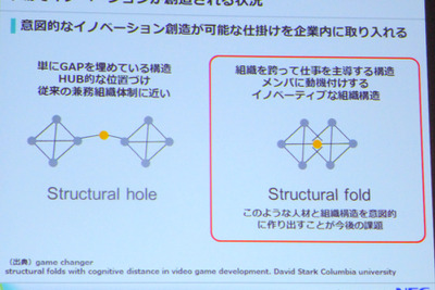 企業内変革、部署を超えて影響を与えていく“Structural fold”型組織の重要性 画像