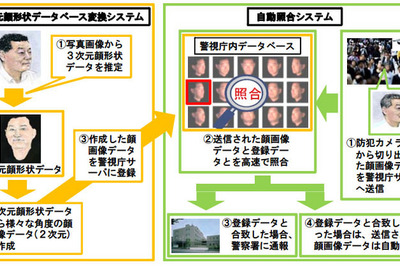 東京五輪に向け民間防犯カメラのリアルタイム送信を検討　警視庁 画像