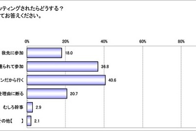 サラリーマンの胃にもっとも負担がかかるのは年末年始…その理由とは？ 画像