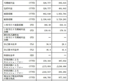ゲーム開発を支援する「シリコンスタジオ」が東証マザーズに上場 画像