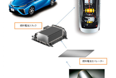 神戸製鋼、セパレーター用特殊チタン圧延材をトヨタ MIRAI に供給 画像