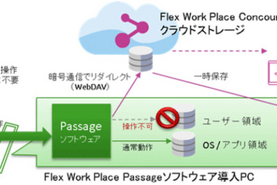 すべてをクラウドに保存…情報漏えい・損失のない「データレスPC」 画像