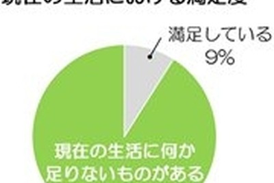 40代女性を襲う「充電切れ症候群」…やりたい事に時間を割けない 画像