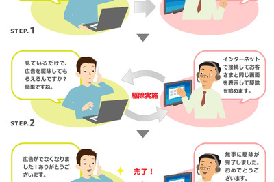 超迷惑なポップアップ広告を、遠隔操作で駆除してくれるお助けサービス 画像